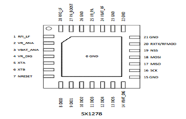 SX1278无线通信模块超小体积低功耗lora模块设计