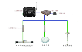 4G DTU数传电台在桥梁检测中传感信号的远程采集