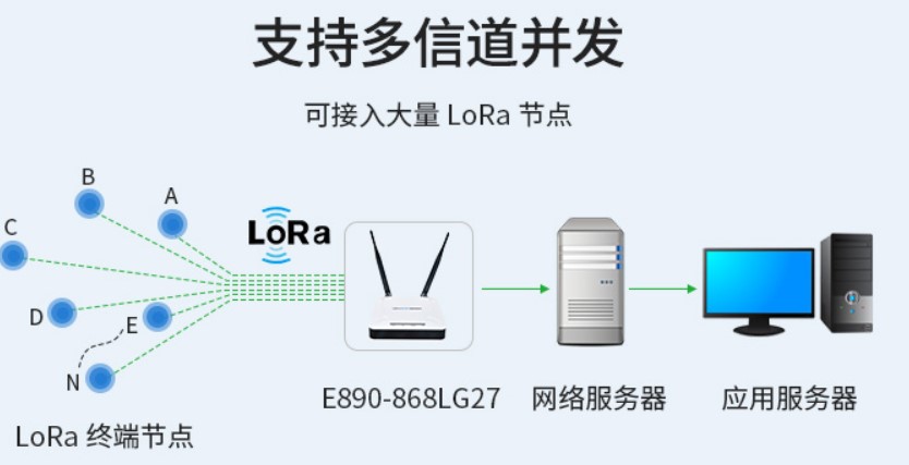 Lora网关技术为马拉松保驾护航
