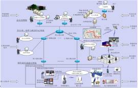 物联网5大关键技术及其体系结构