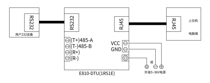 RS232串口服务器连接方法