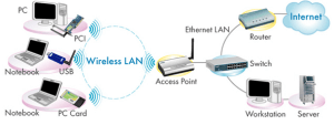 WiFi无线通信技术网络