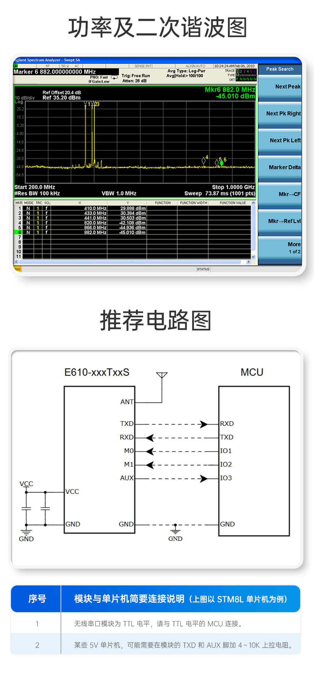 E610-900T30S 无线高速连续传输模块 (16)
