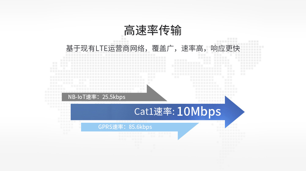 LTE CAT1物联网模块 (4)
