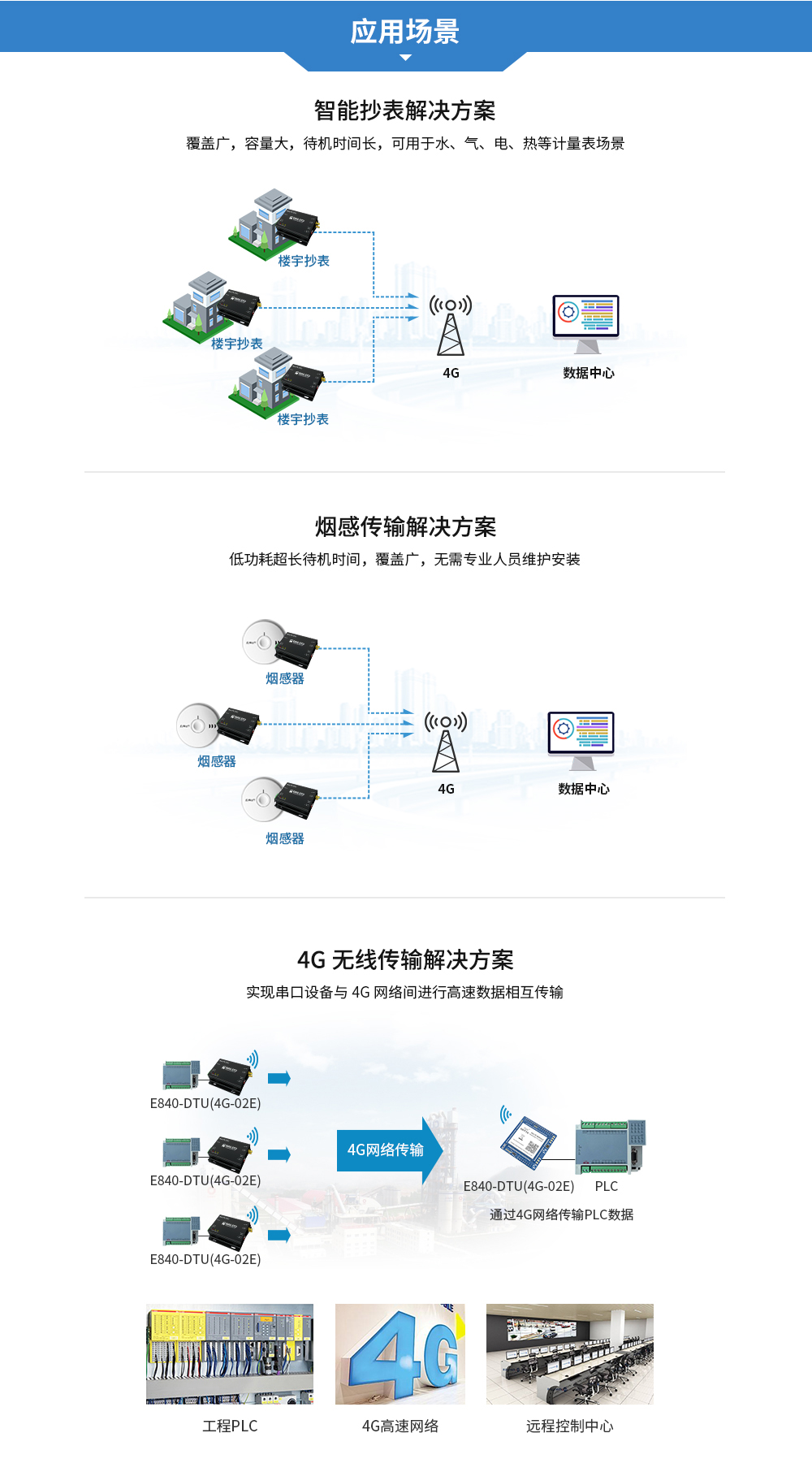 工业级4G DTU数传电台 (10)
