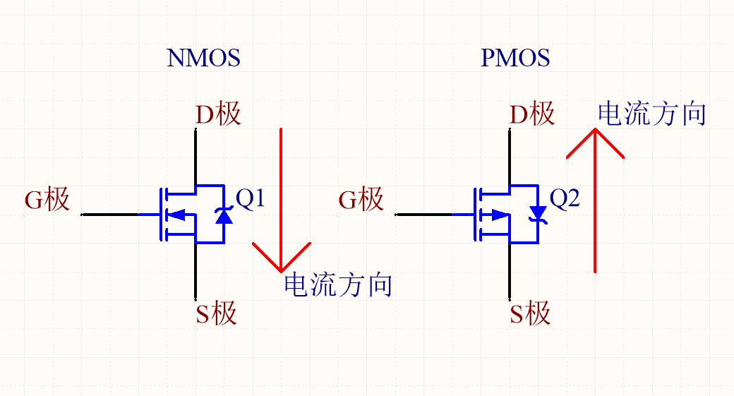 1NMOS和PMOS两种管的的区别